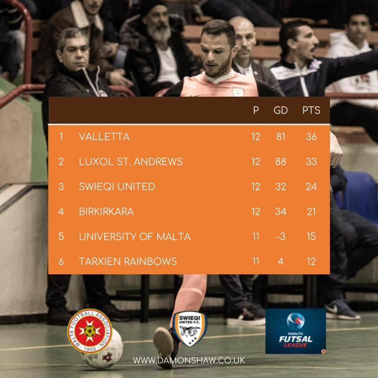 Malta FA Futsal League table