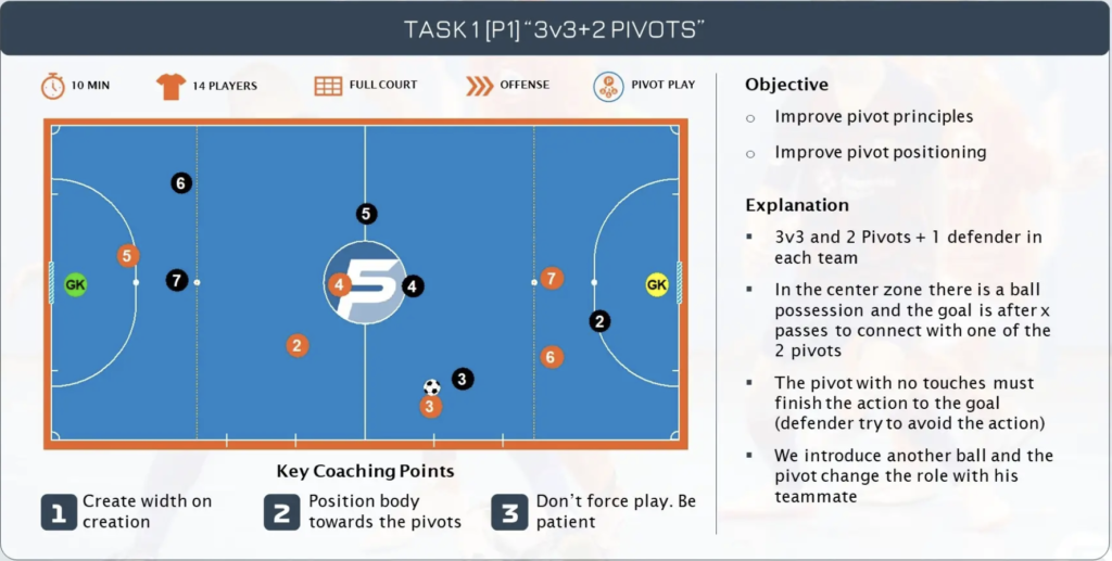 Pivot play training session profive academy